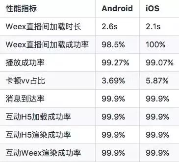 weex如何操作,weex支持h5吗