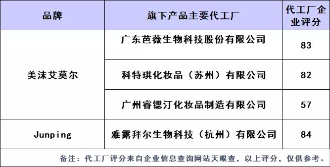 网红自创品牌化妆品,网红研发的化妆品是真吗