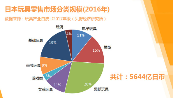 日本市场哪些产品好卖 (日本市场什么产品好卖且少)