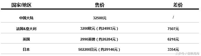 GUCCICHANEL基础款,gucci和chanel哪个好点