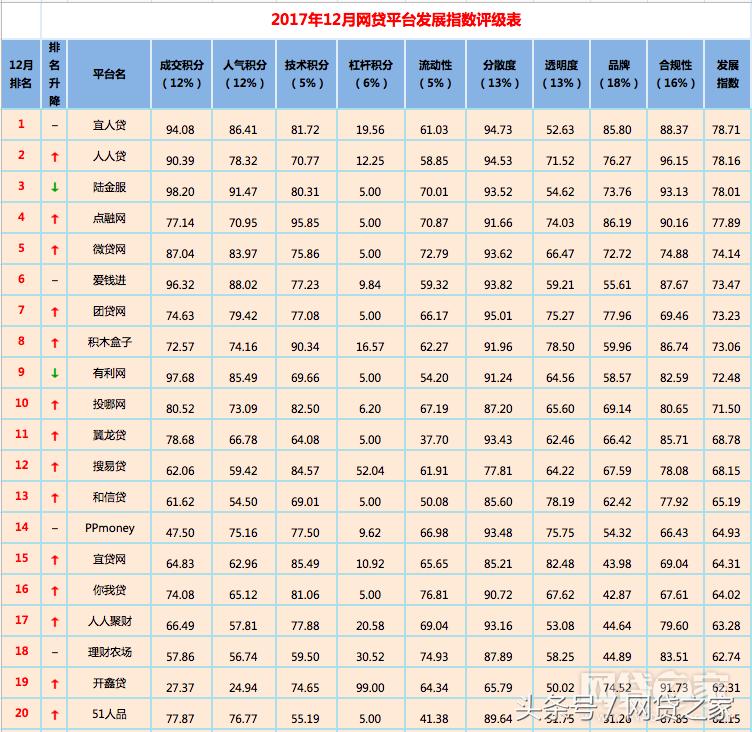 10月网贷平台综合实力50强,2018年网贷平台有哪些