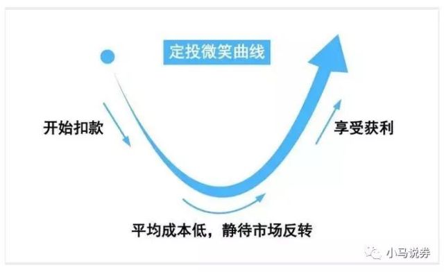 股票也可以定投,股票也可以定投吗