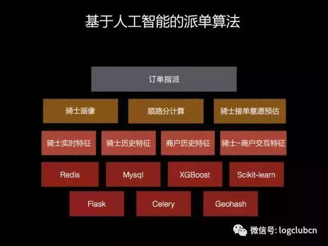 美团京东到家,美团达达配送