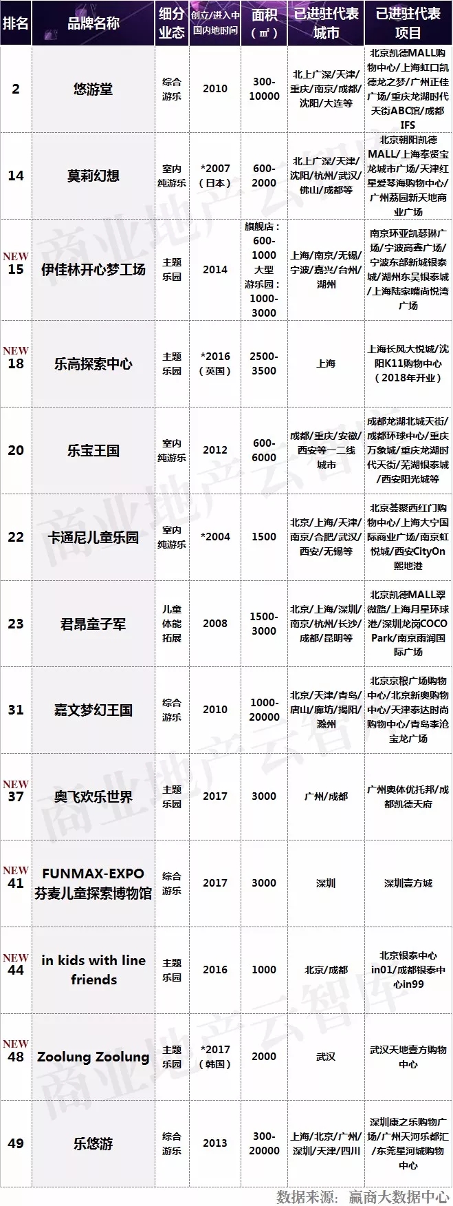 儿童消费市场创业商机,儿童消费市场商机