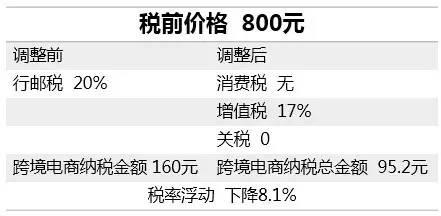 海淘被税原因,海淘被税以后怎么办