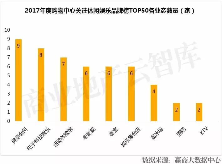 汉博商业研究院,汉博商业排名前十