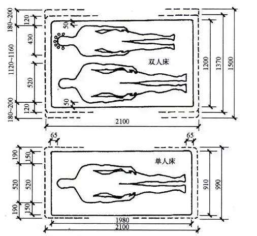 装修设计尺寸基础知识点,装修公司入门基础知识
