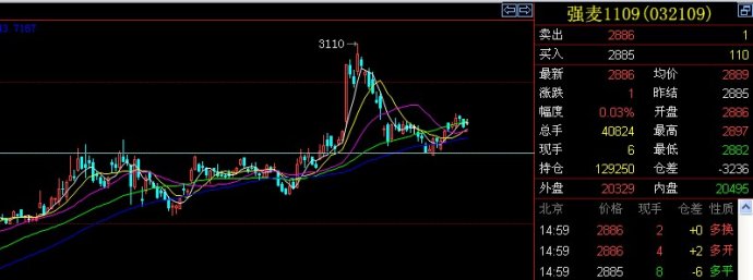 贵金属黄金期货是什么,贵金属投资学习