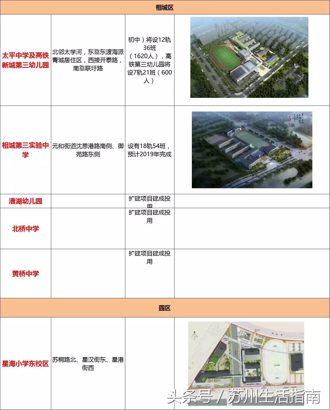 苏州市上学,苏州入学政策2024五年一学位