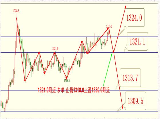 股市黄金原油,周三恒指美黄金原油