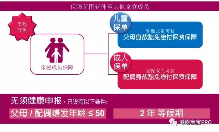 香港友邦加裕智倍保轻症赔付,友邦aia加裕智倍保