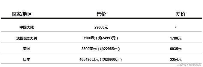 GUCCICHANEL基础款,gucci和chanel哪个好点
