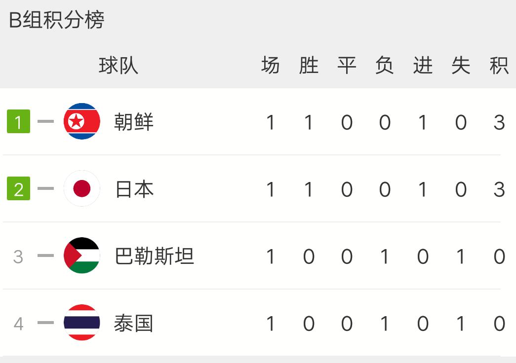 卡塔尔u23对乌兹别克u23比分,u23国足vs卡塔尔直播在哪儿看