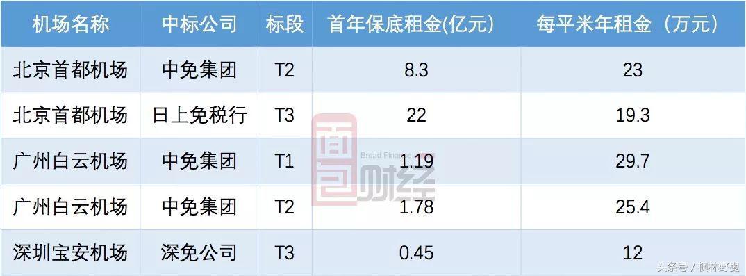 中国租金最高的几个商场,中国租金最高的商场