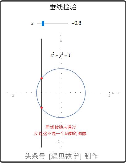 借助68段动画以可视化方式来学习高等数学,掌握微积分