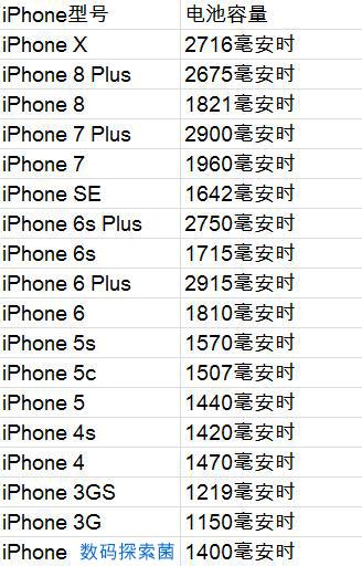 oppor11s和苹果6splus哪个好,oppor11和iphone6s对比