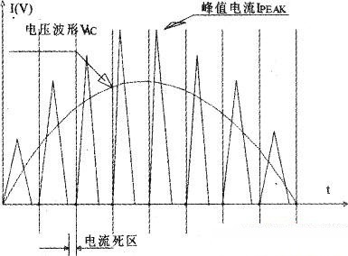 电源主动式pfc,主动式pfc电源省电吗