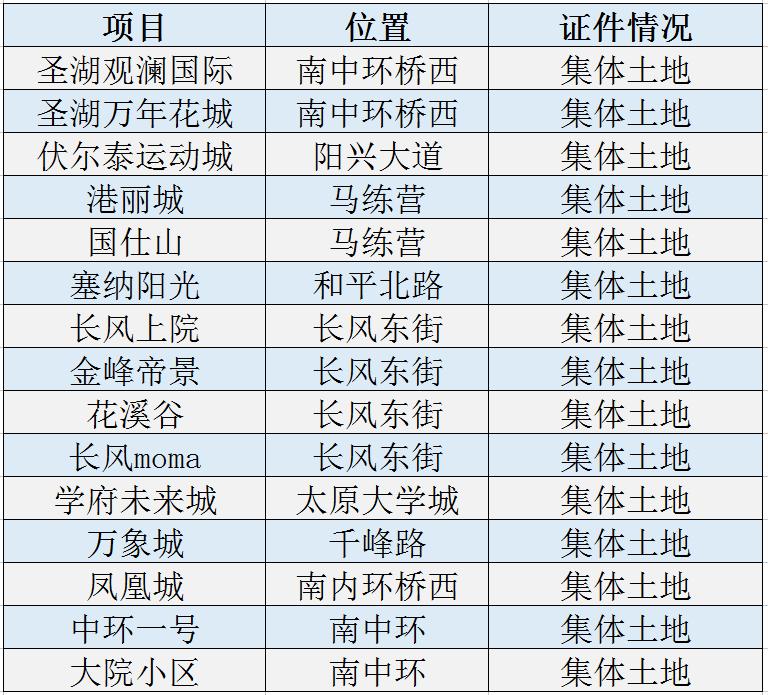 太原大红本,太原便宜的大红本