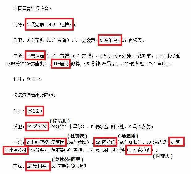 14年亚青赛中国对日本比赛录像,2014u19亚青赛中国vs卡塔尔原视频