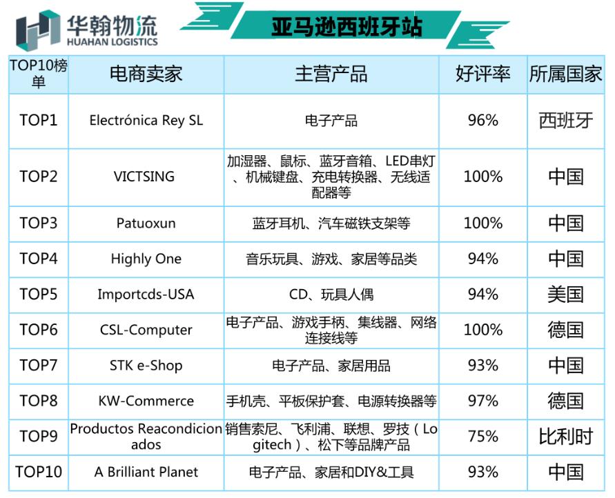 从国外到国内的跨境电商怎么做,从国内到国外跨境电商平台