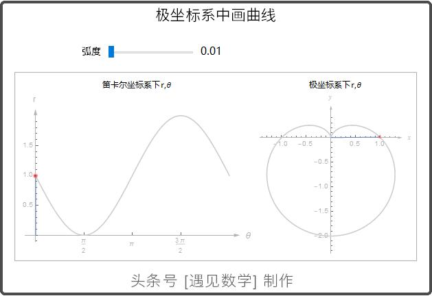 借助68段动画以可视化方式来学习高等数学,掌握微积分