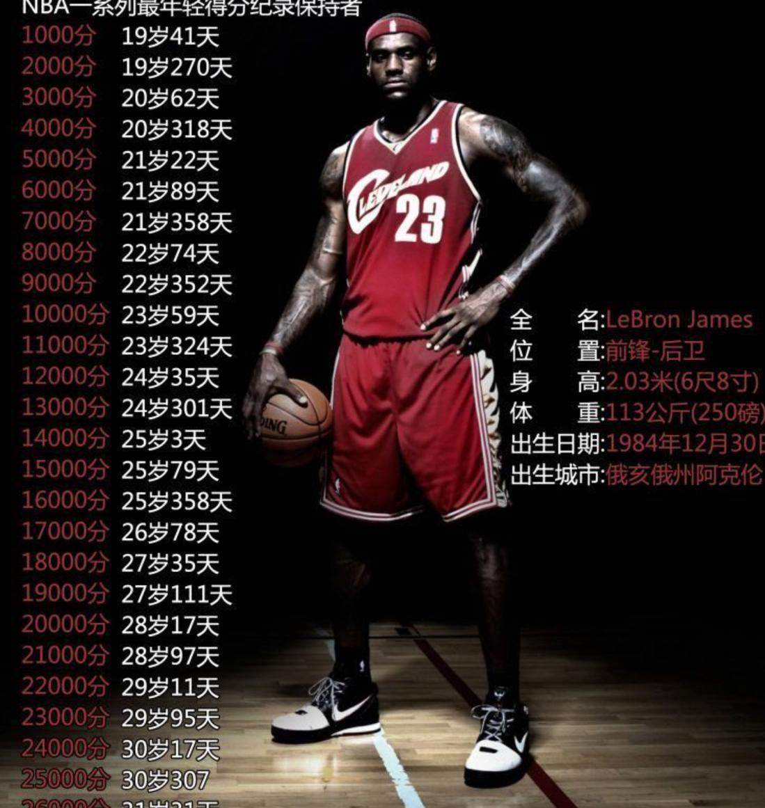 勒布朗詹姆斯纹身图,勒布朗詹姆斯纹身