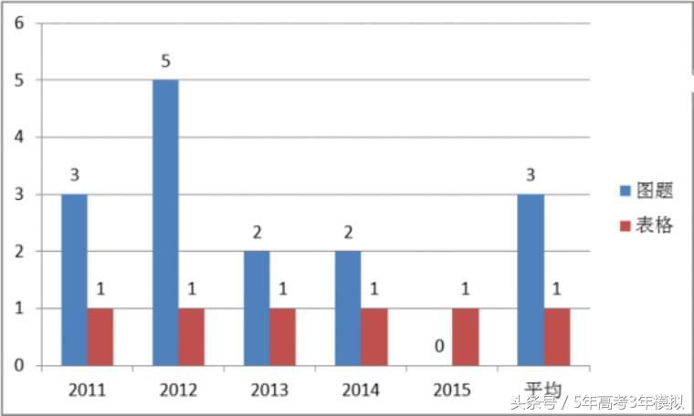 高考理综100分答题技巧,高考理综如何突破260