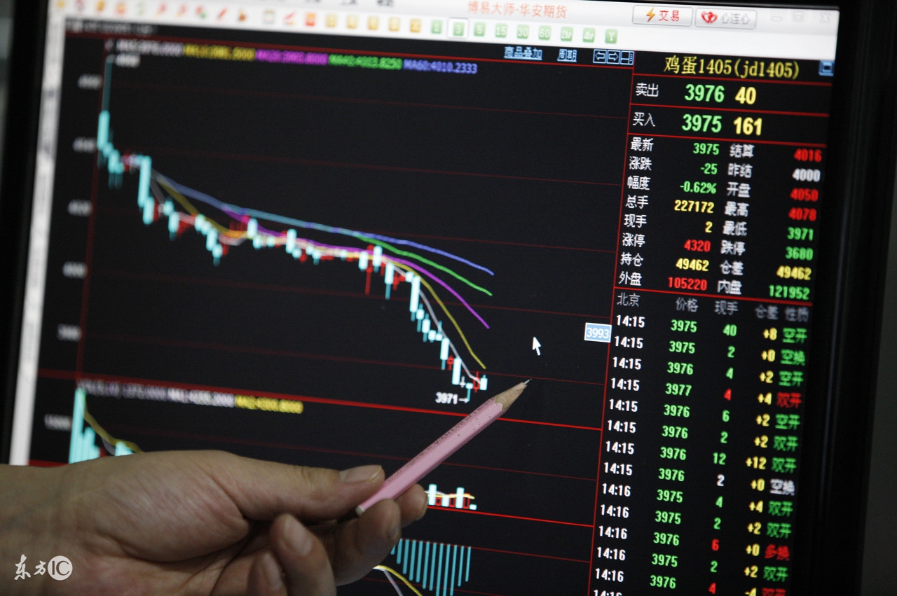 期货交易注意事项及禁忌,期货高手心得体会