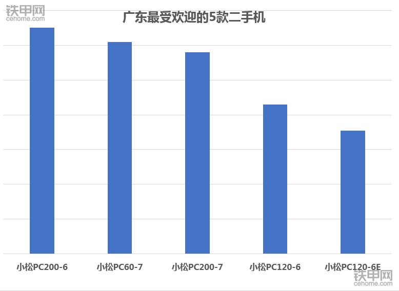 卡特320和小松220价格,卡特320D2挖掘机