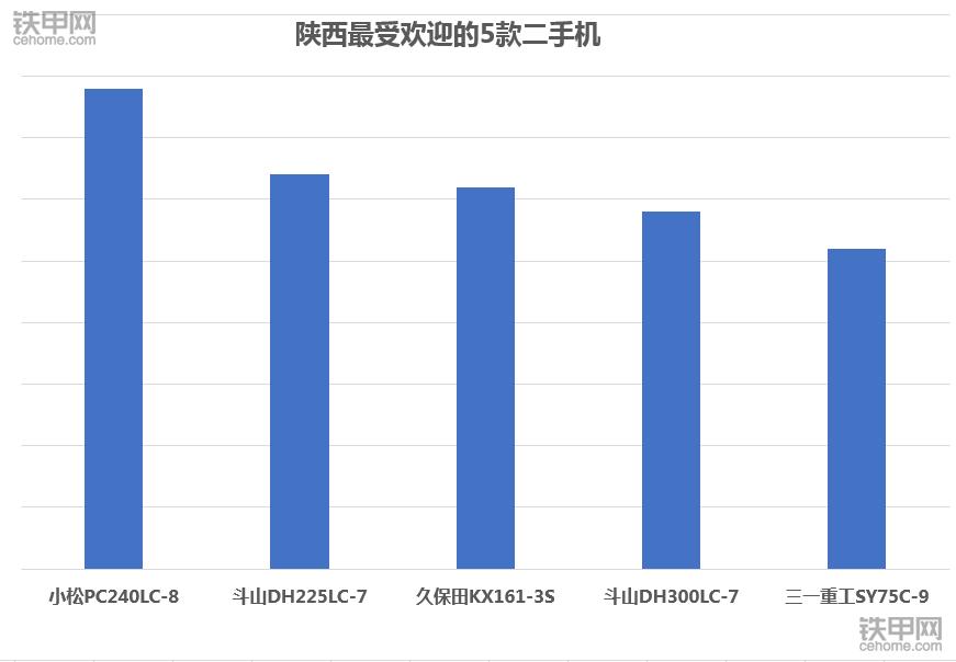 卡特320和小松220价格,卡特320D2挖掘机