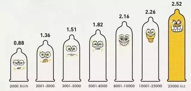 2019年度晒账单,2020年度晒账单的视频