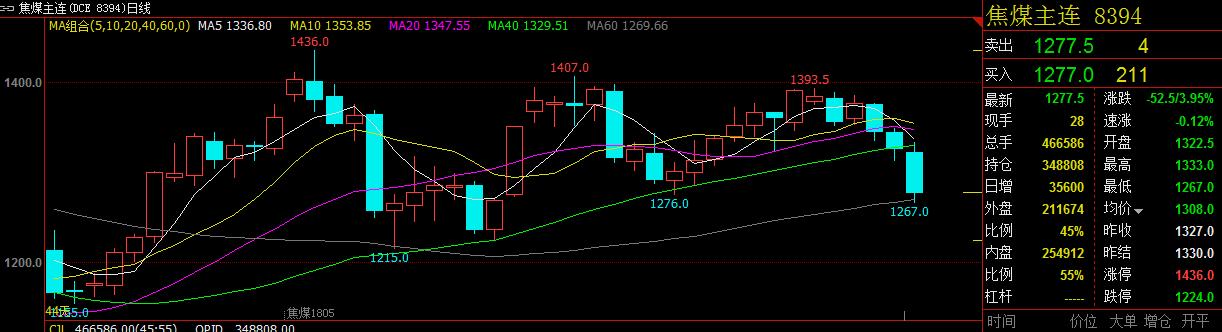 今日钢坯涨停,钢坯反弹最新消息