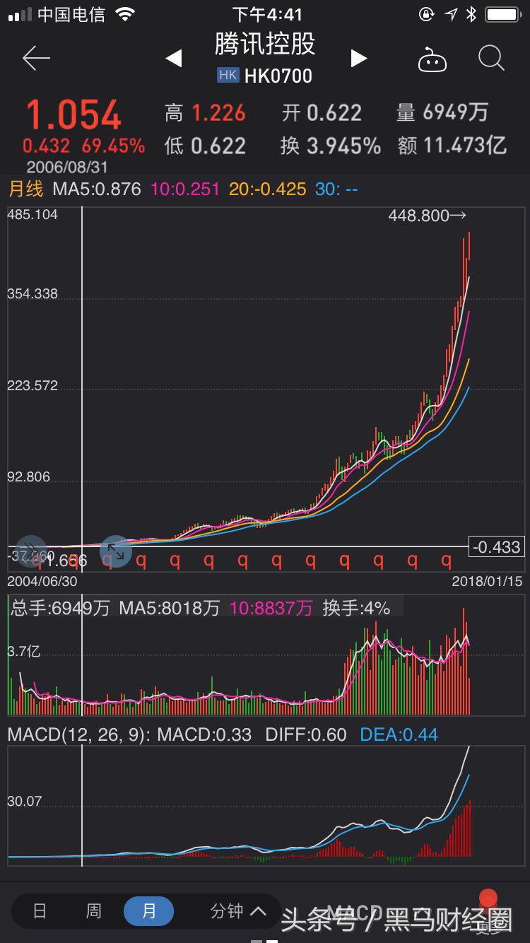 打板条件选股标准,彼得林奇选股12条标准