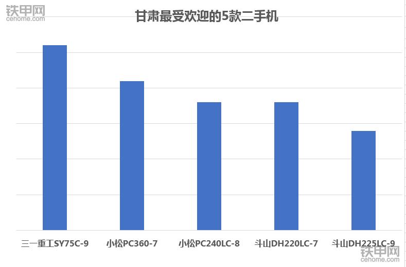 卡特320和小松220价格,卡特320D2挖掘机
