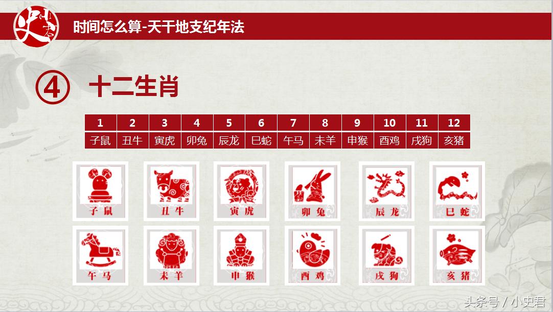 近代历史事件中用天干地支纪年法,用天干地支纪年的历史事件