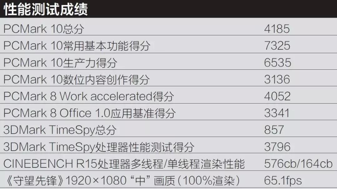 销量最好的双屏笔记本,目前销量好的笔记本