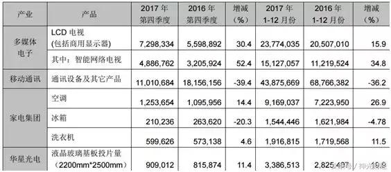tcl集团有多少研发机构,tcl集团有哪些子公司
