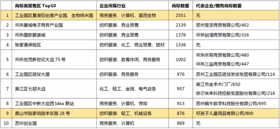 空间网格视角下的苏州市企业知识产权集聚研究｜信用观察