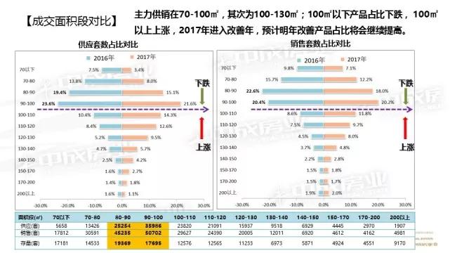 成都雅居乐属于什么档次房子,成都雅居乐大户型