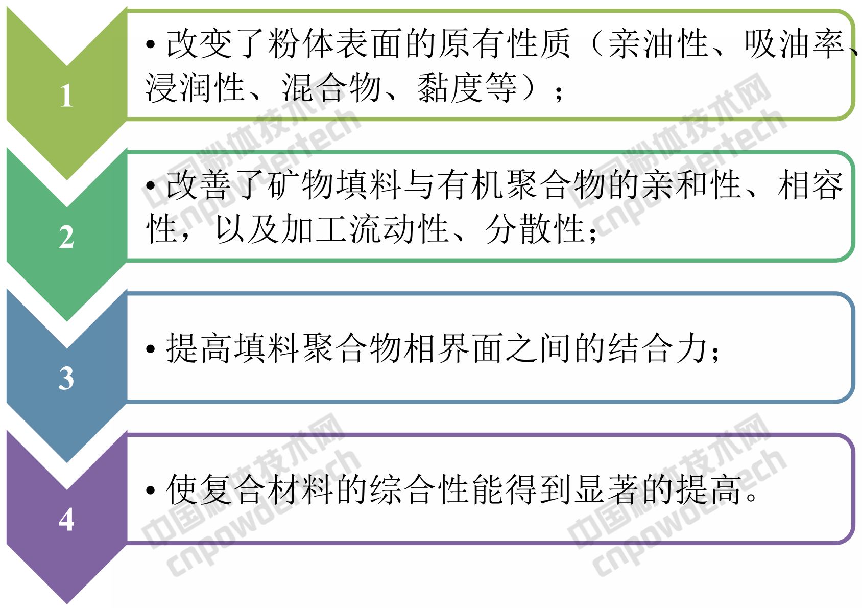 石英粉加工教程,改性石英粉