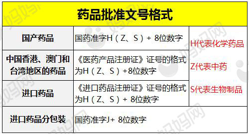 一大波药品又出问题!生病吃药还不如硬扛着长寿?