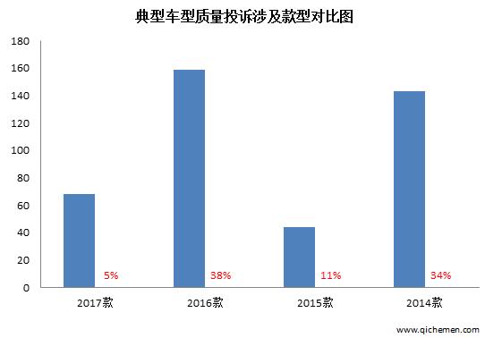 江淮瑞风s3二手车质量通病,江淮瑞风s3投诉