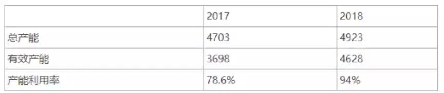 桐昆集团爆炸案,桐昆集团嘉兴石化项目