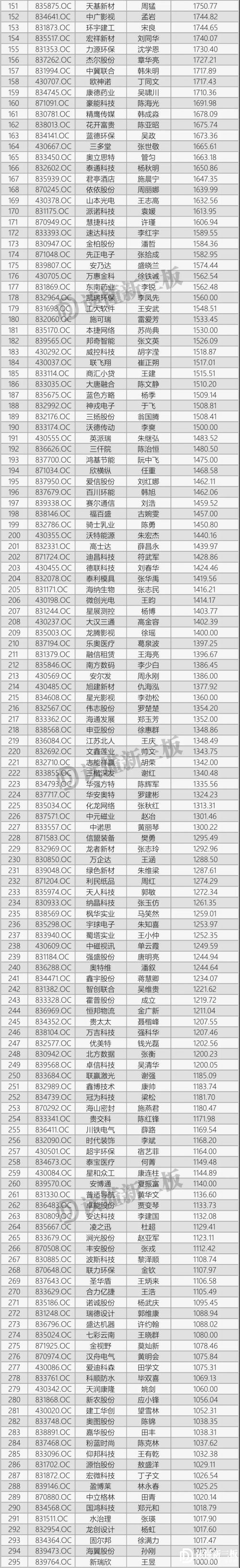 如何做一个优秀的董秘,个人如何考取新三板董秘证