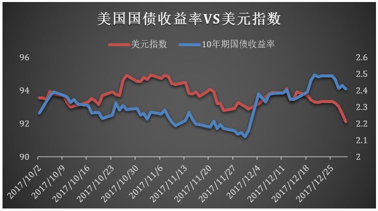 2024全球基金投资,2019年全球投资周报