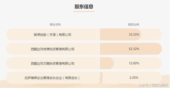 联想翼龙贷最新信息,联想翼龙贷事件真相