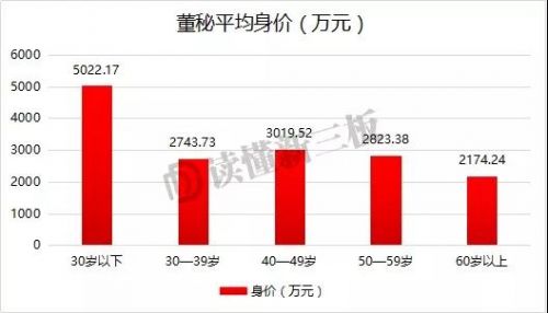 如何做一个优秀的董秘,个人如何考取新三板董秘证