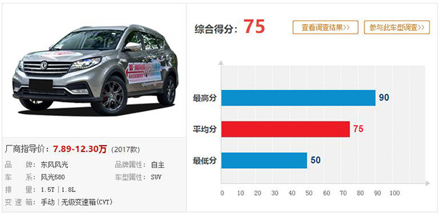7年质保只是噱头？东风风光580故障多达133个，隐患能致车毁人亡