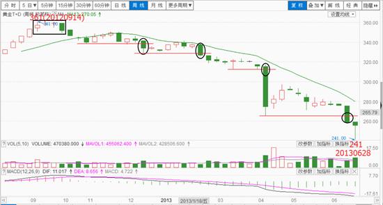 八卦战法之再涨模式,八卦战法