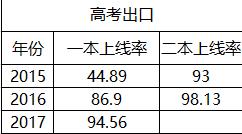 成都石室天府校区怎么样,石室天府这个学校到底怎么样呀